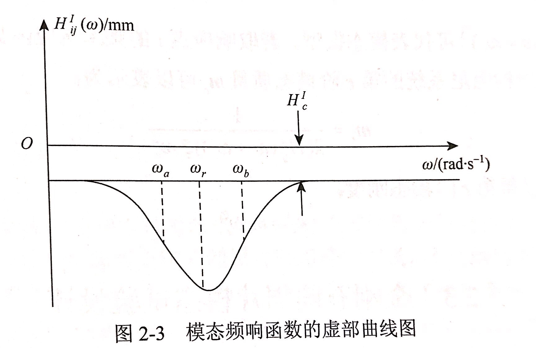 昌利在判斷金剛石鋸片結構的動態(tài)特性是通過模態(tài)參數(shù)直接體現(xiàn)出來的