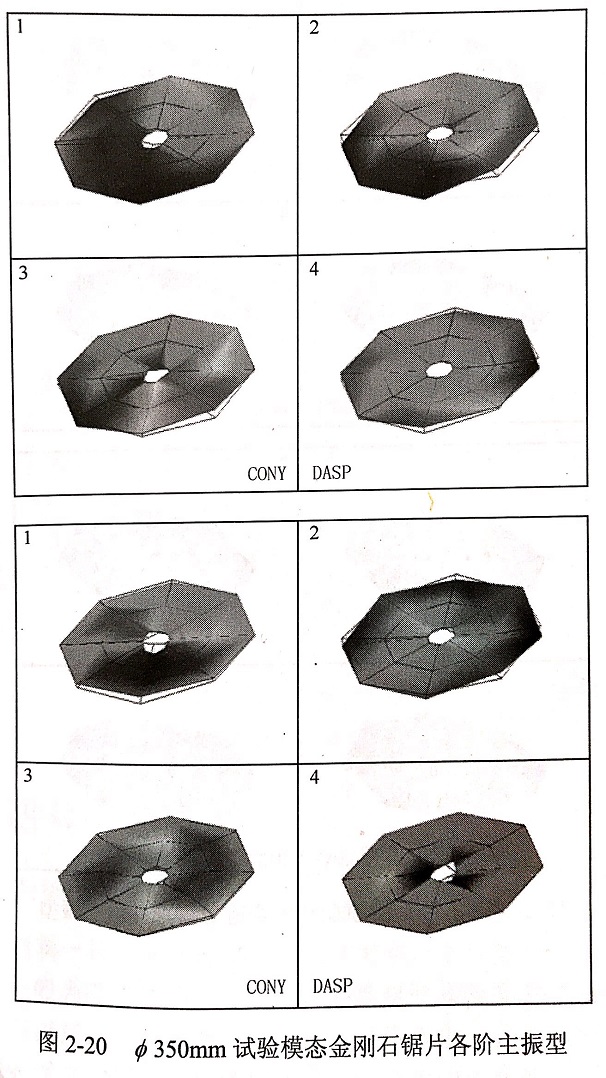 金剛石鋸片模態(tài)試驗頻響函數(shù)?各階模態(tài)振型等實驗結(jié)果