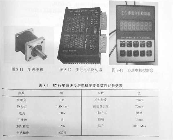 金剛石鋸片檢測平臺的驅(qū)動控制裝置