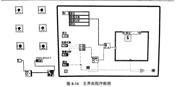 金剛石切割片的焊縫檢測系統軟件設計