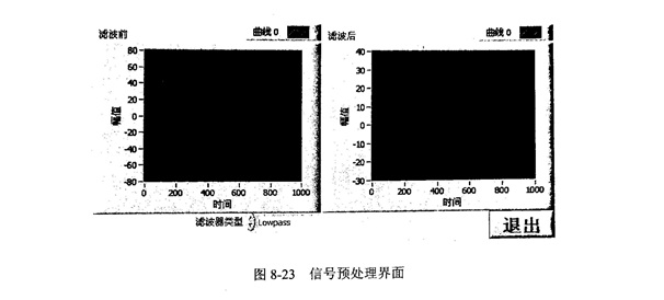 金剛石切割片檢測(cè)信號(hào)預(yù)處理模塊的設(shè)計(jì)與實(shí)現(xiàn)!